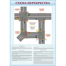 Стенд "Схема перекрестка"