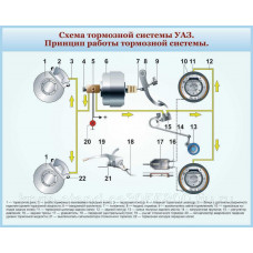 Стенд "Принципы работы тормозной системы"